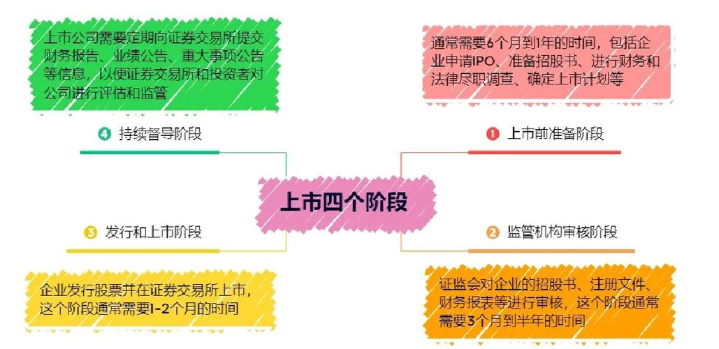 壹橋苗業(yè)股票代碼，壹橋苗業(yè)上市流程